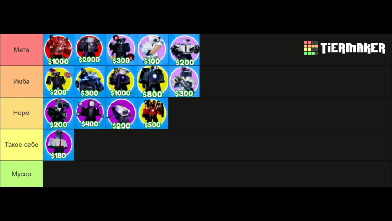 Menzi TierMaker board ranking Cameraman Tower Defense units from Meta through So-so with green dollar placement costs on each icon